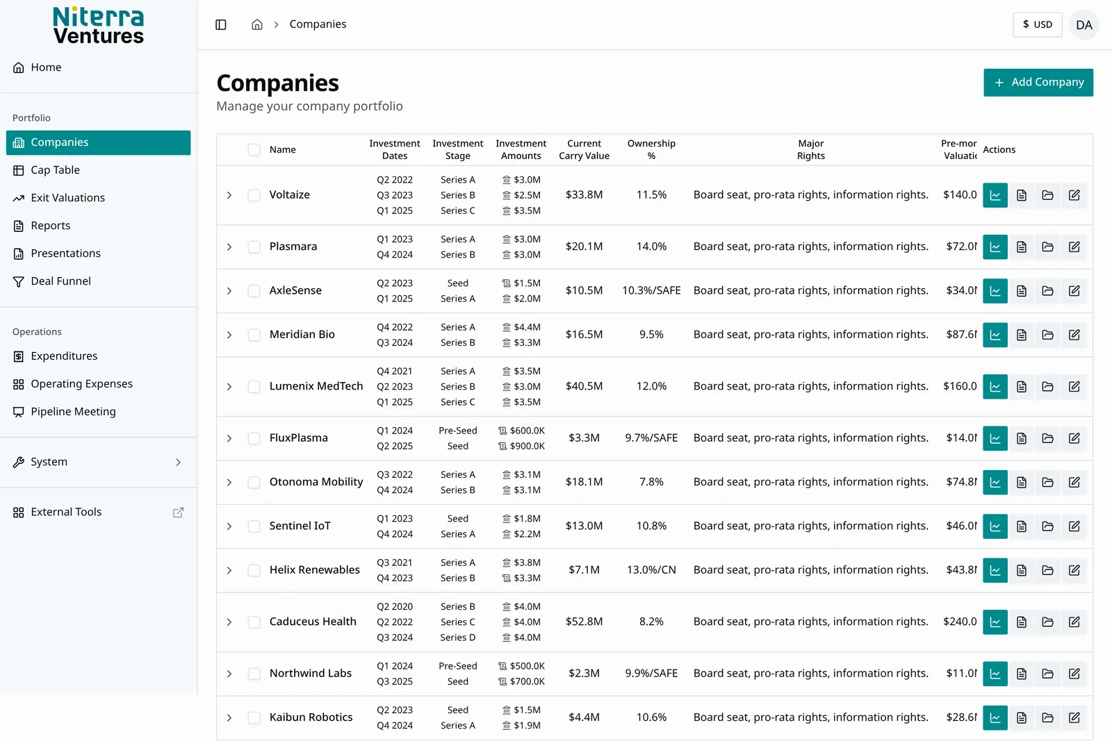 Niterra companies list — every portfolio company with its rounds, investment stages, carry value and ownership