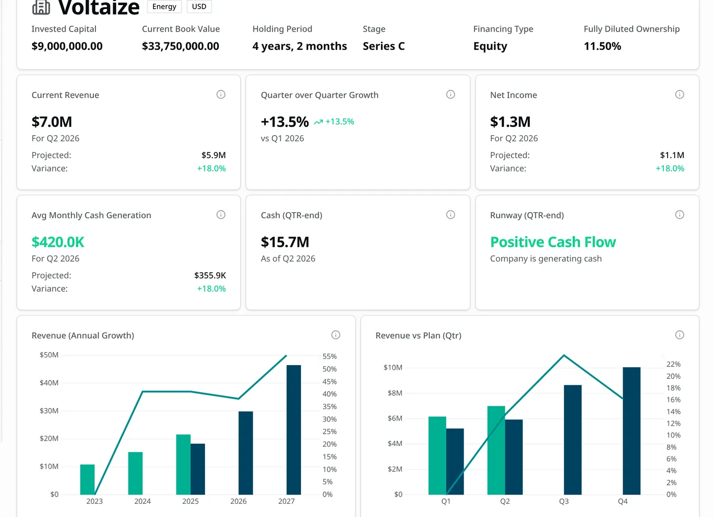 Niterra per-company financial detail with revenue and net-income charts versus plan