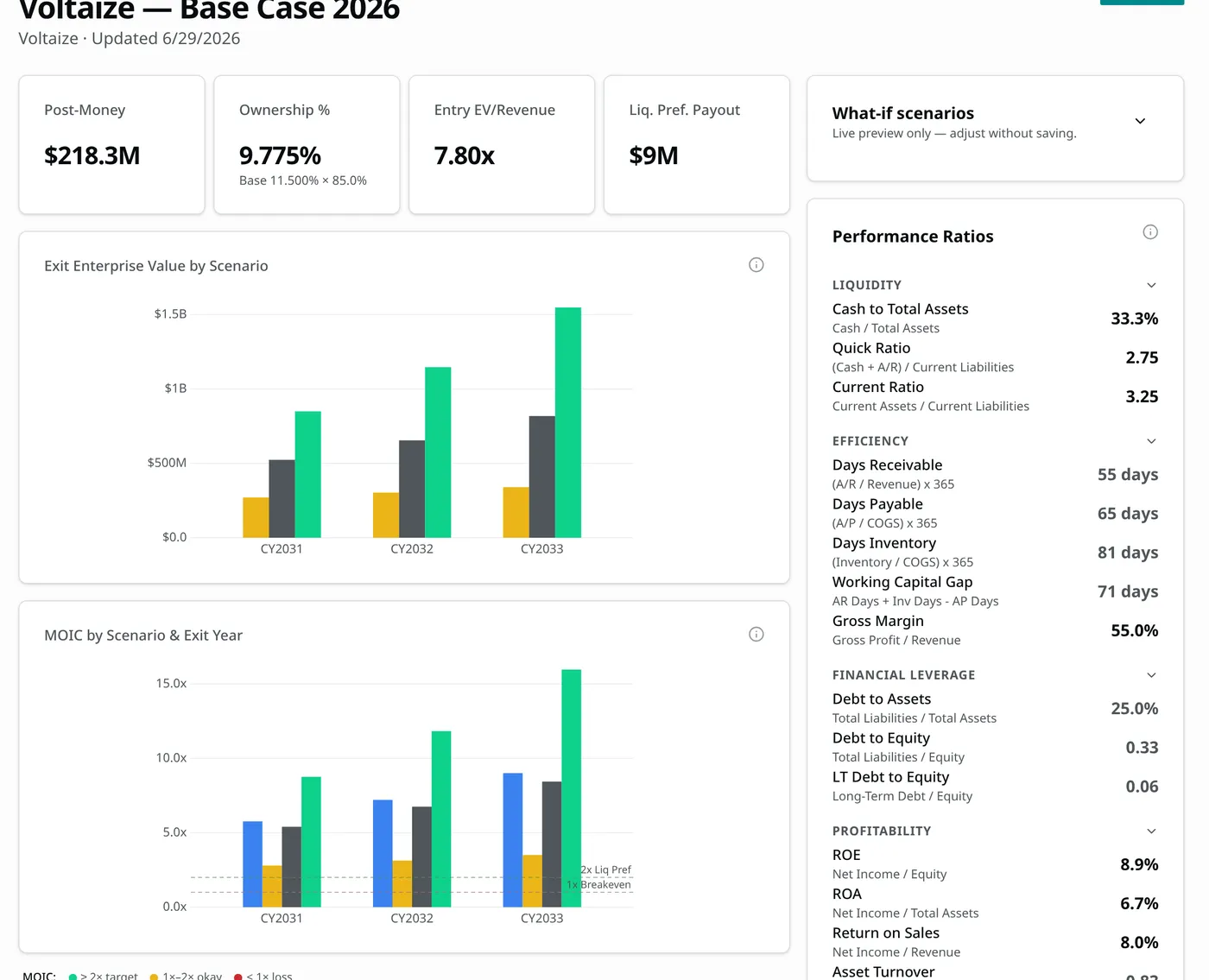 Niterra exit-valuation model showing enterprise value and MOIC across low, mid and high scenarios